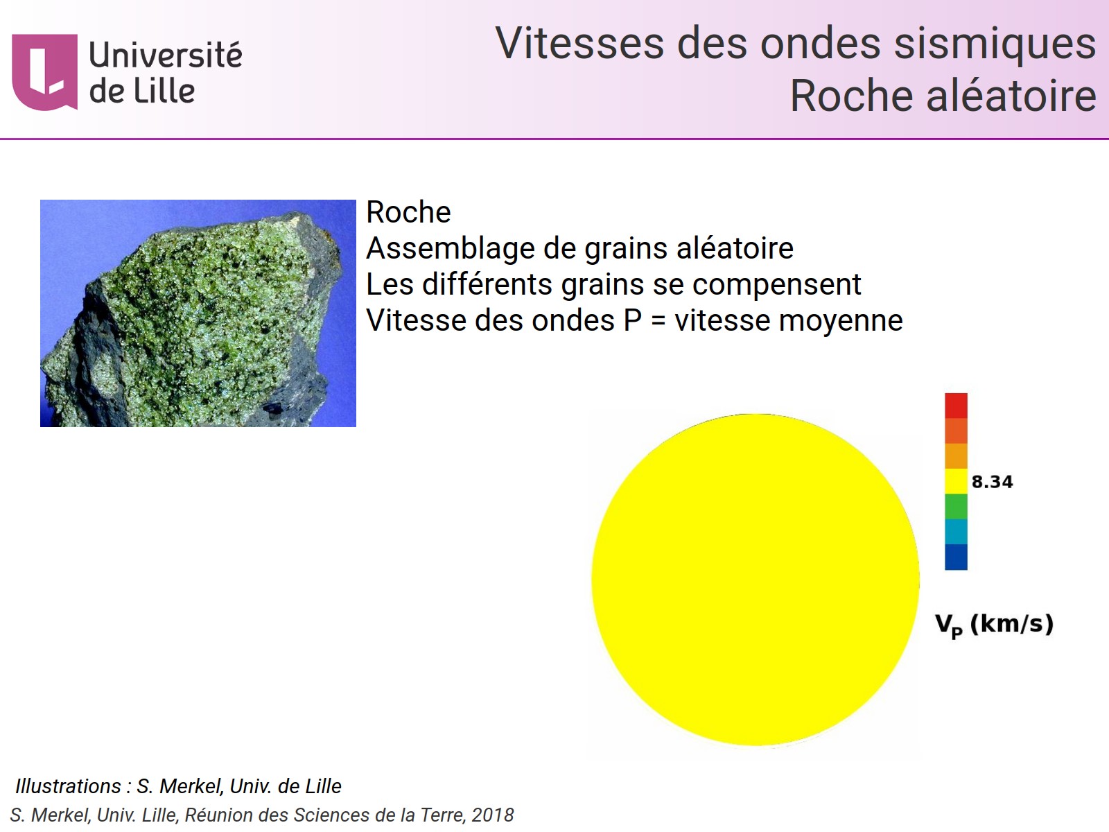 Vitesses des ondes sismiques - Roche aléatoire